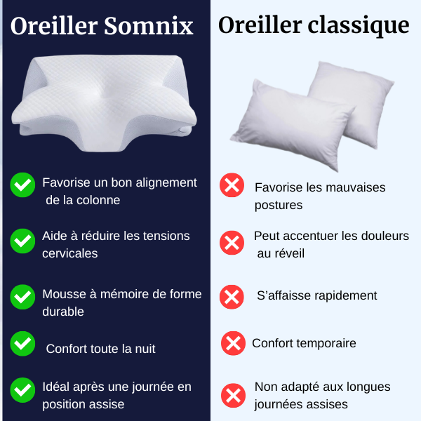 Somnix - L'oreiller cervicale