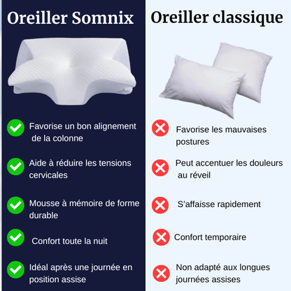 Somnix - L'oreiller cervicale